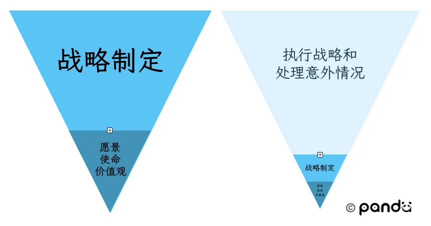 成功收购创业者的能力与特质配图。