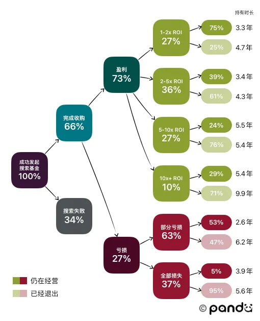 成功收购创业者的能力与特质配图。