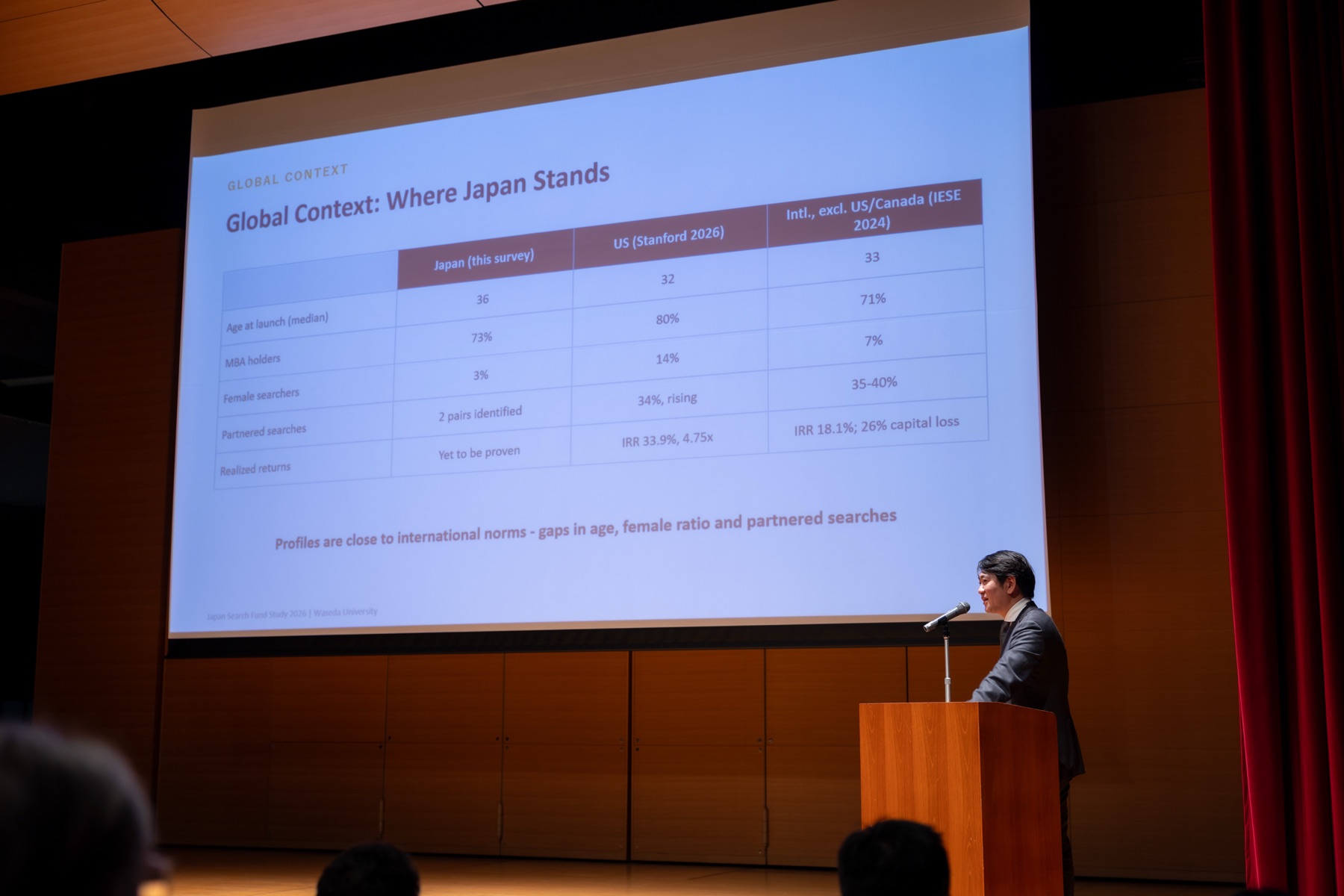 大会嘉宾在舞台上介绍日本搜索基金研究。